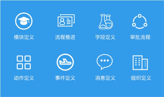 鹏为CRM管理系统