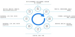 CRM在环保行业的应用价值