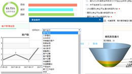 企业执行CRM计划的最佳时间