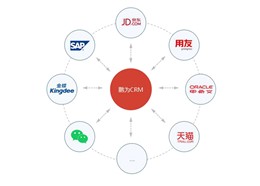CRM-财务系统
