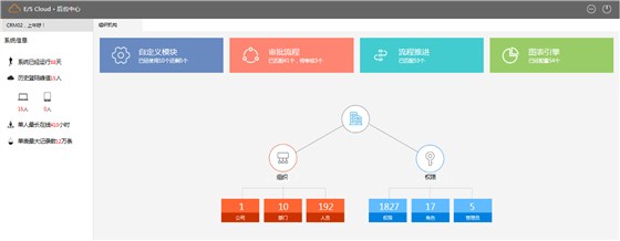 E5后台中心