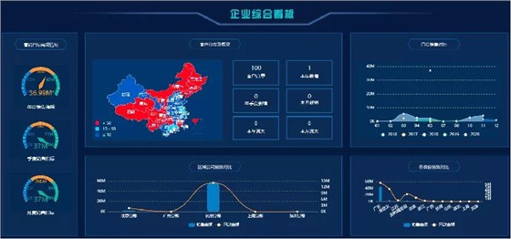 数据准备&mdash;计算列图表联动