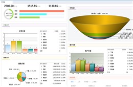 选择crm客户管理软件系统需要注意什么