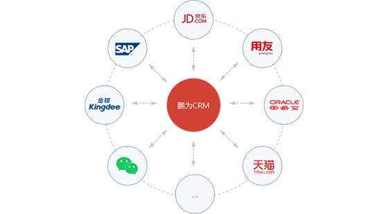 系统集成：按需融合，开放延伸