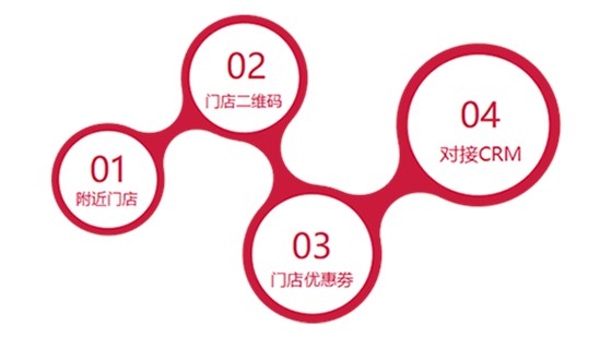 门店管理