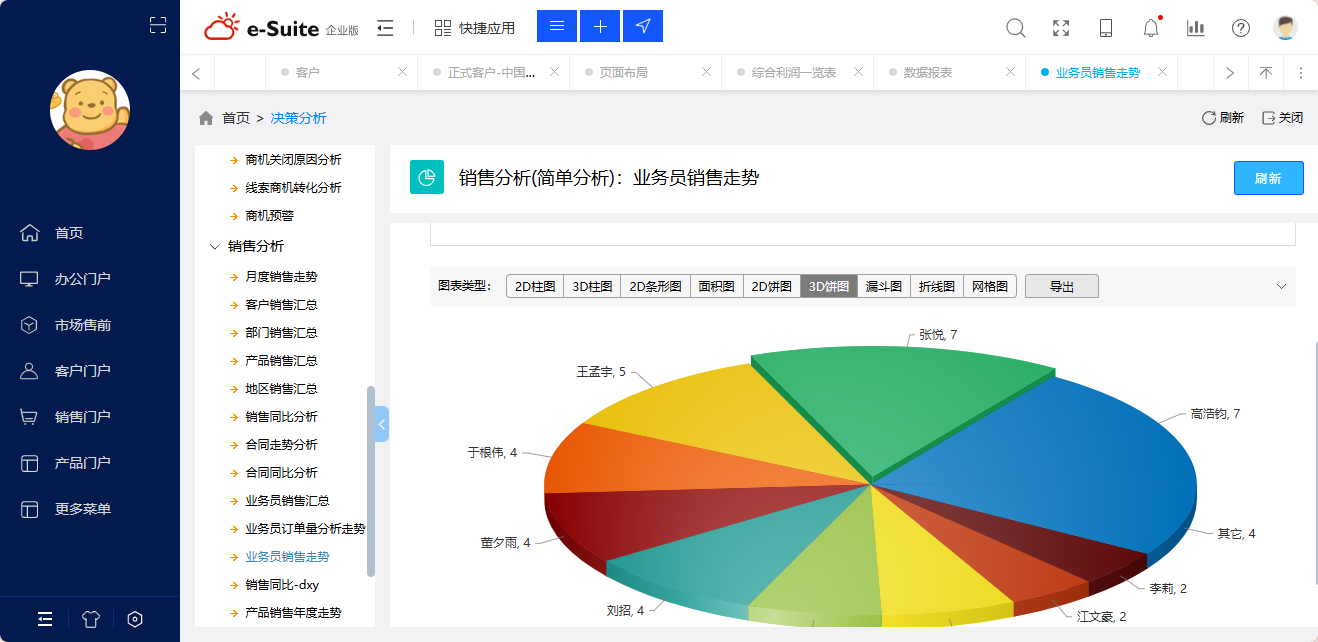 esuite业务员销售走势