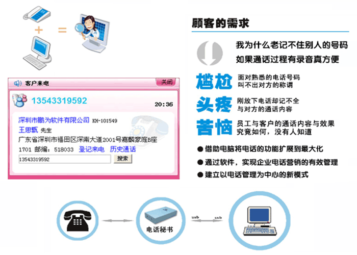 电话秘书 电话秘书