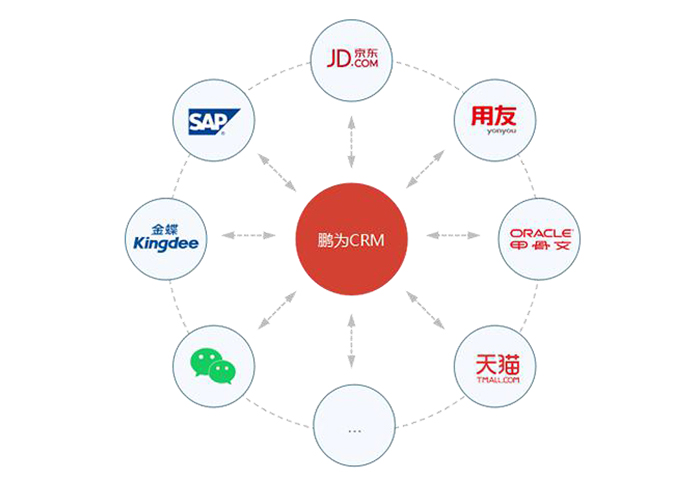 CRM-财务系统 CRM-财务系统