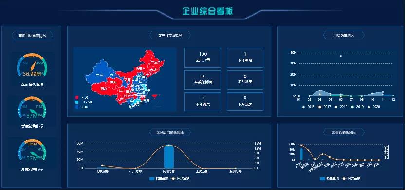 数据准备&mdash;计算列图表联动
