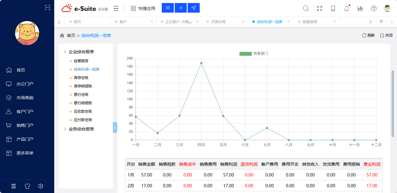 esuite综合利润一览表