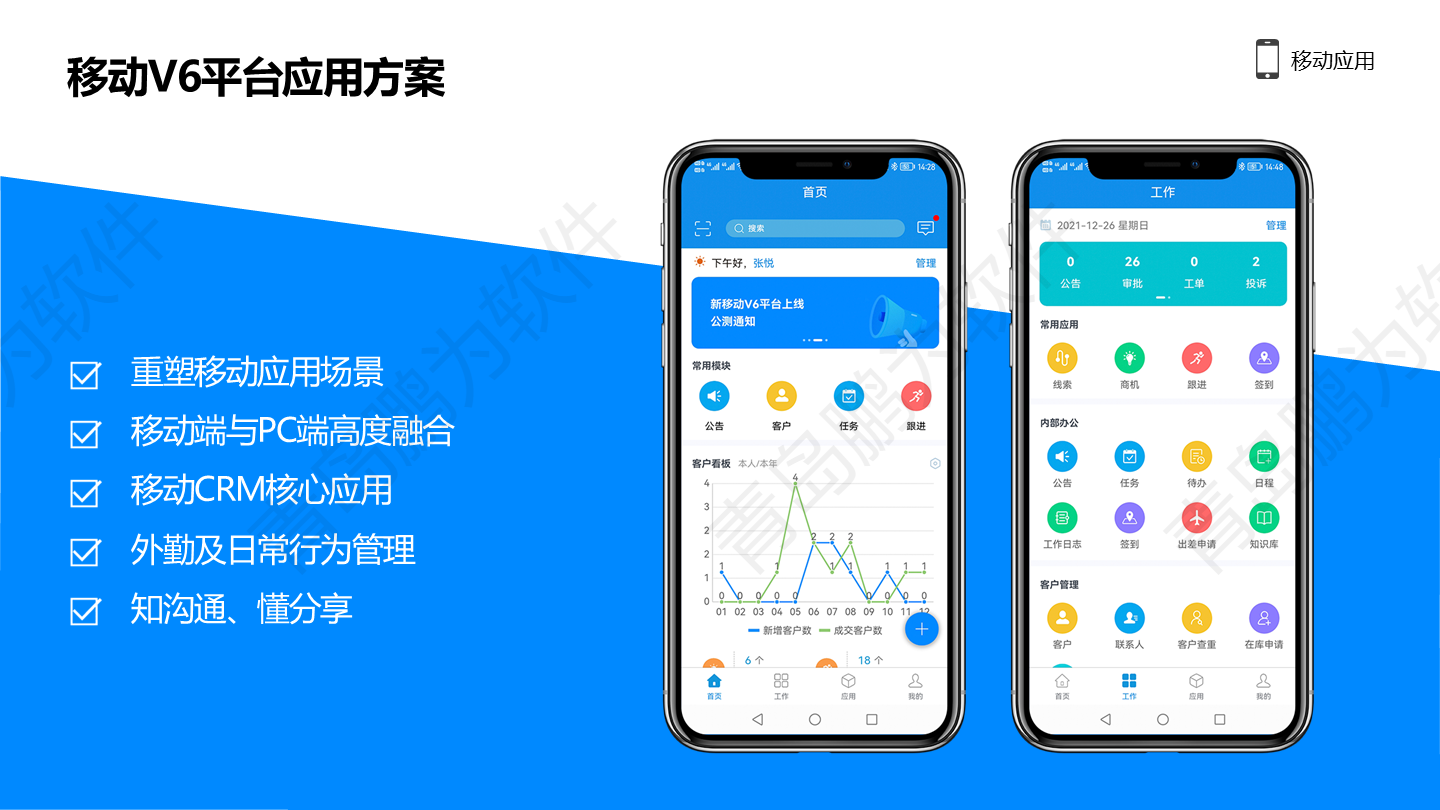 幻灯片5