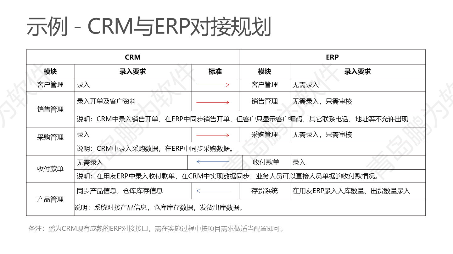 幻灯片11